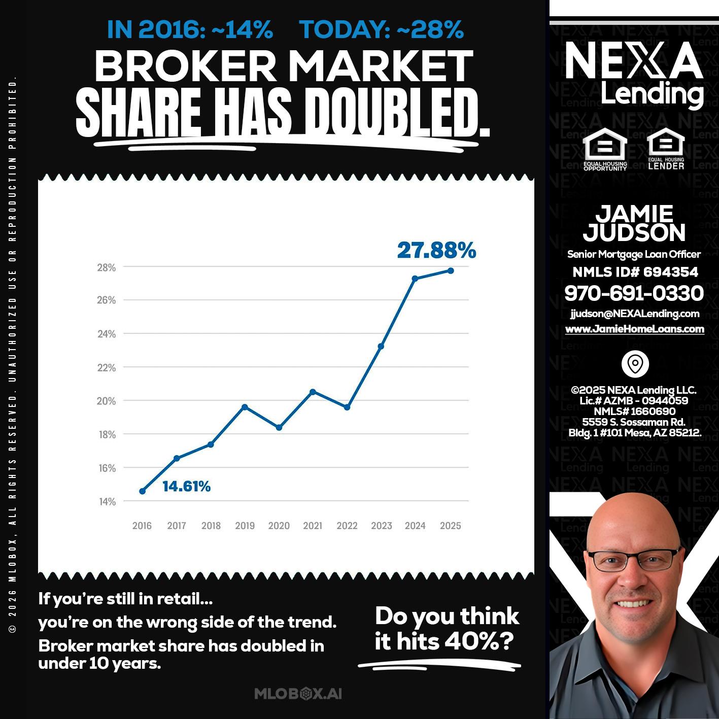 BROKER MARKET - Jamie Judson -Senior Mortgage Loan Officer